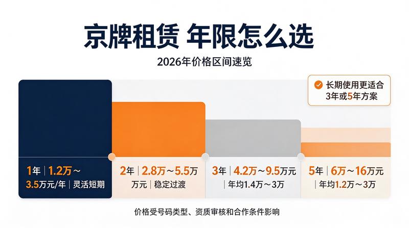 2026年牌照使用权继承探讨